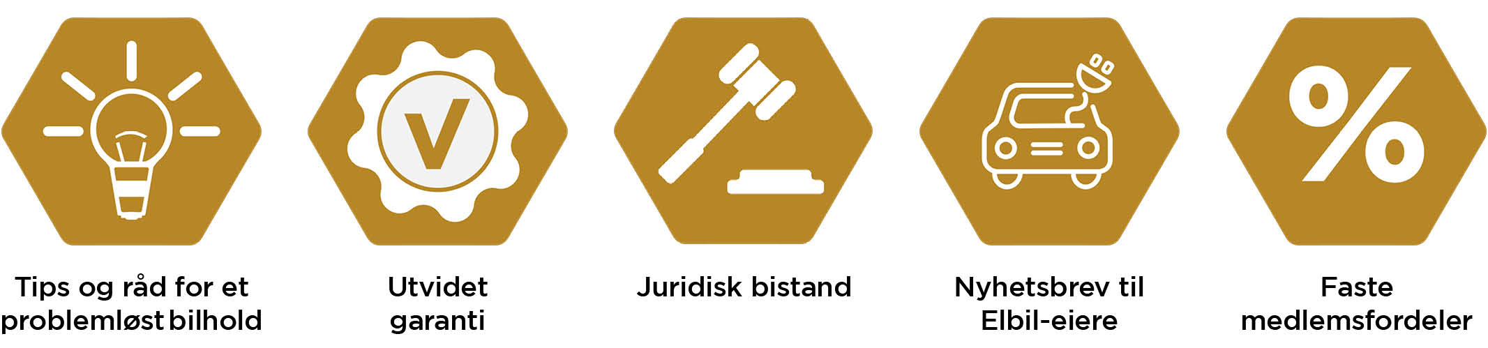 ikoner av MECA Kundeklubb muttere